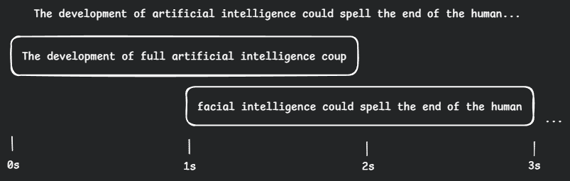 Diagram showing overlapping 2-second buffers with the prior 1 second prepended to each slice